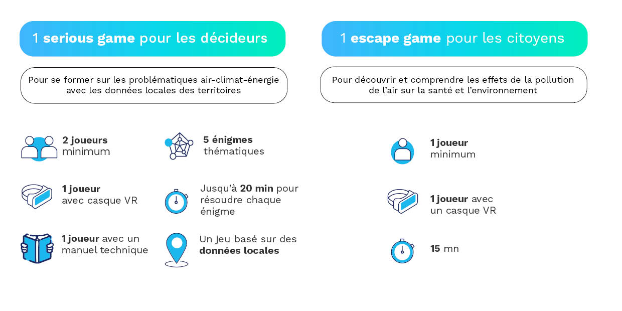 Description du jeu LIFE V-aiR