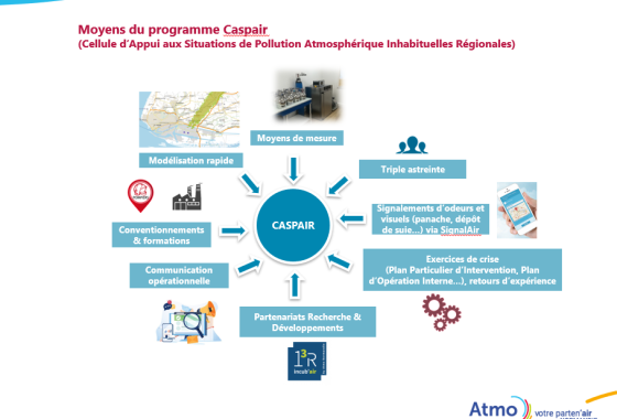 Facteurs clés de réussite de la Cellule d'Appui aux Situations de Pollution Atmosphérique Inhabituelles Régionales