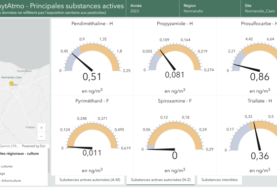 Jauges des substances autorisées