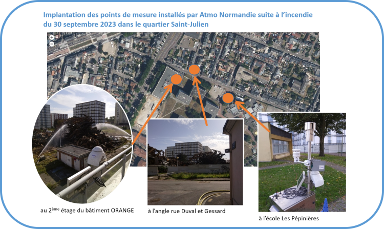 Carte implantation des mesures Atmo Normandie quartier Saint-Julien
