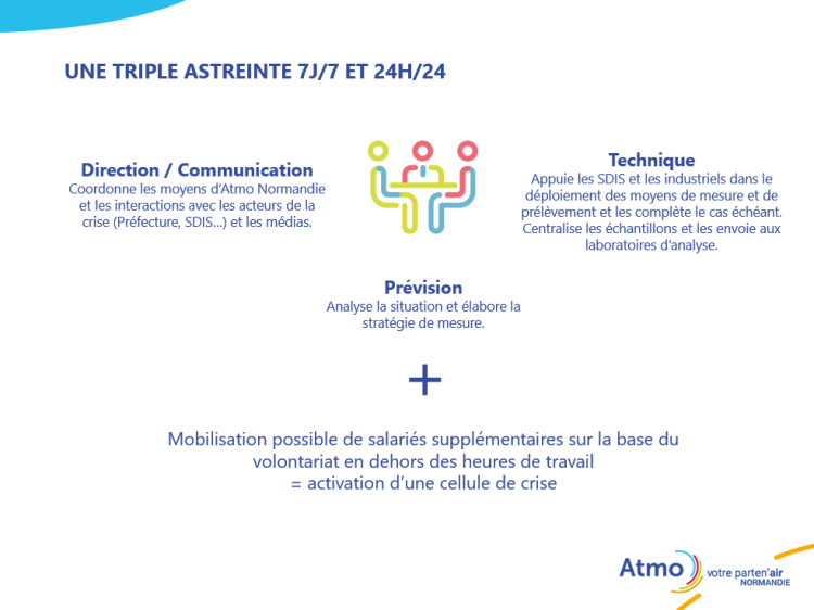 Système de triple astreinte 7j/7 et 24h/24 à Atmo Normandie