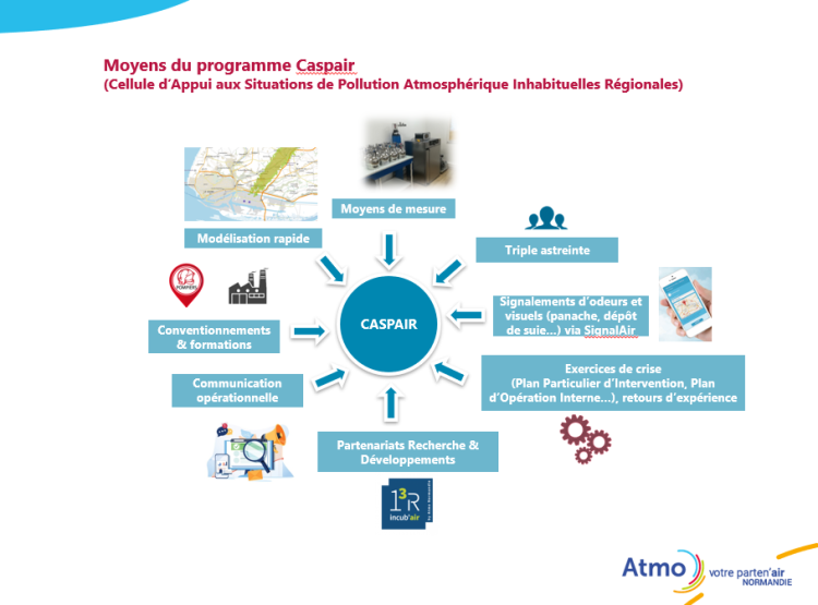 Facteurs clés de réussite de la Cellule d'Appui aux Situations de Pollution Atmosphérique Inhabituelles Régionales