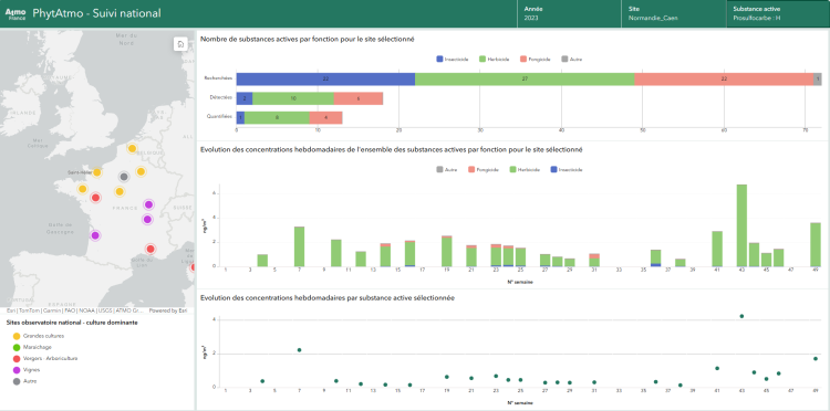 Exemple de la datavisuation des données du site de mesure des pesticides de Caen chemin vert, localisé en milieu urbain entouré de grandes cultures (14)