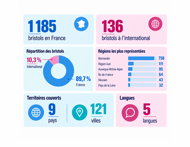 Résultats de La Minute 2026 : couverture géographique