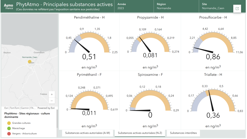 Jauges des substances autorisées